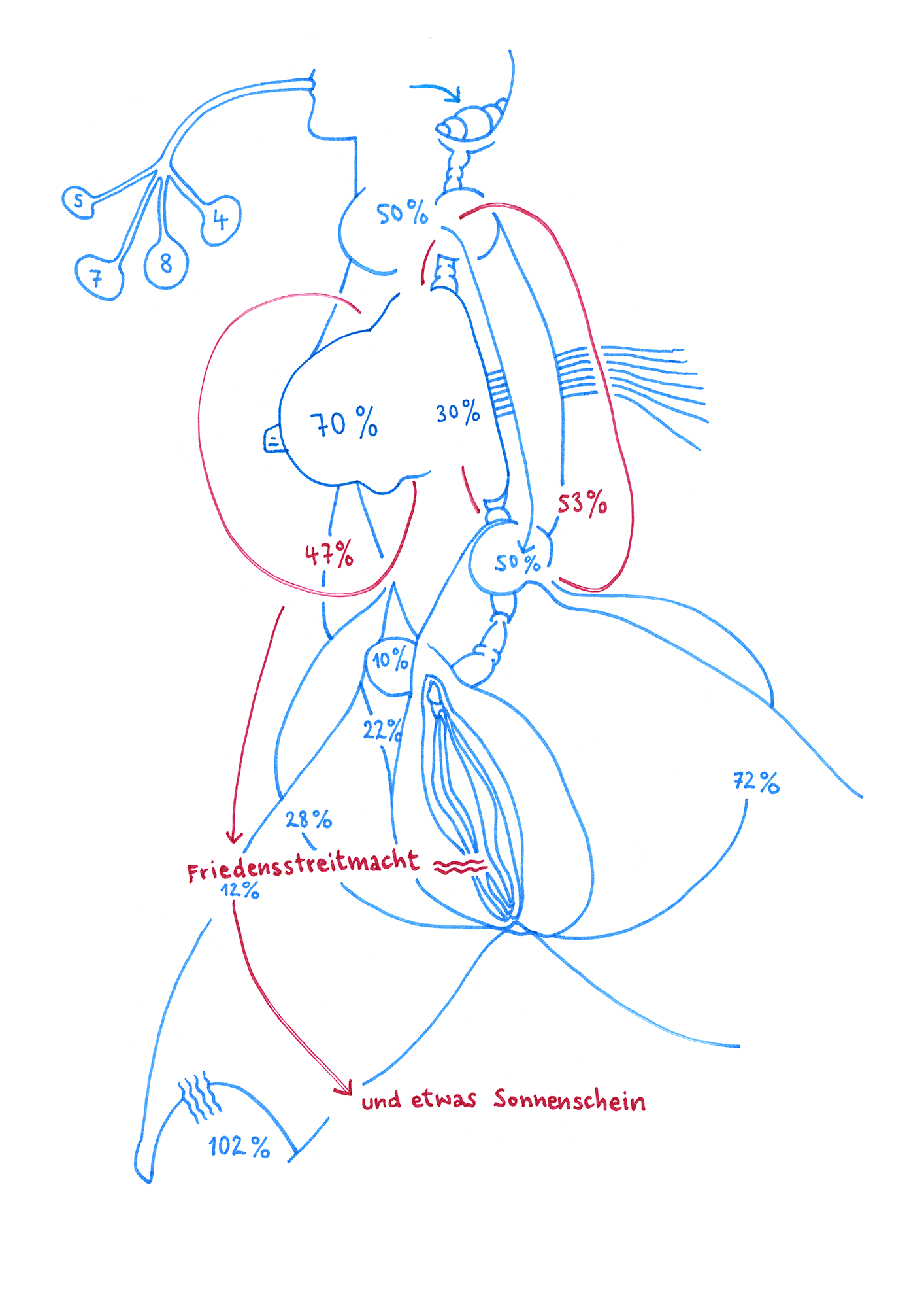 Hannes Kater: Tageszeichnung aus dem Jahr 2000, Filzstift auf A4 Papier