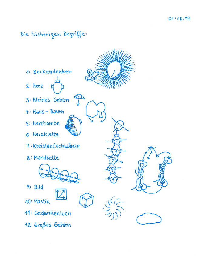 Hannes Kater: Zeichnung A4 1997