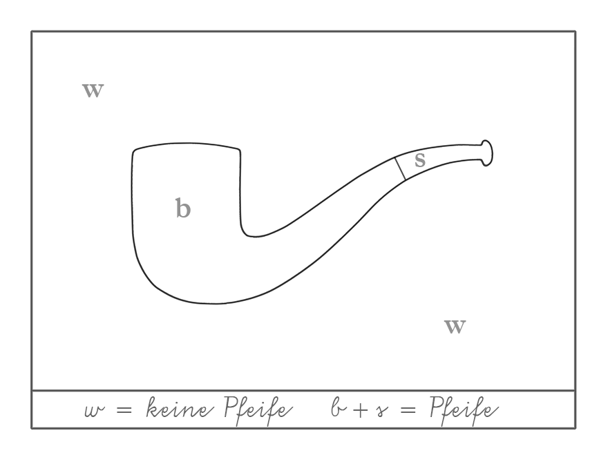 This is not a pipe_#03.6 - eine kommentierende Untersuchung von Hannes Kater